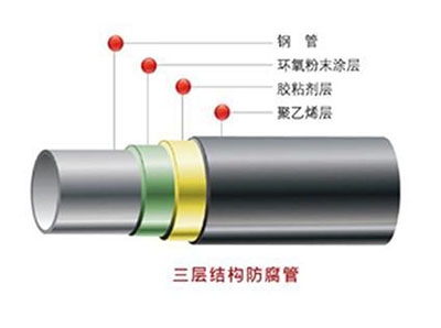 西藏3PE防腐管道生产线