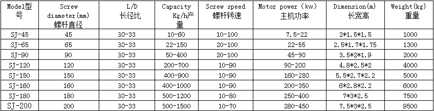 PE挤出机